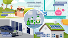 Sun-Powered Cars and Seaweed Plastic Picnics – Sustainable Homes