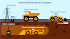 Electric Vehicles in Mining: Overview Video